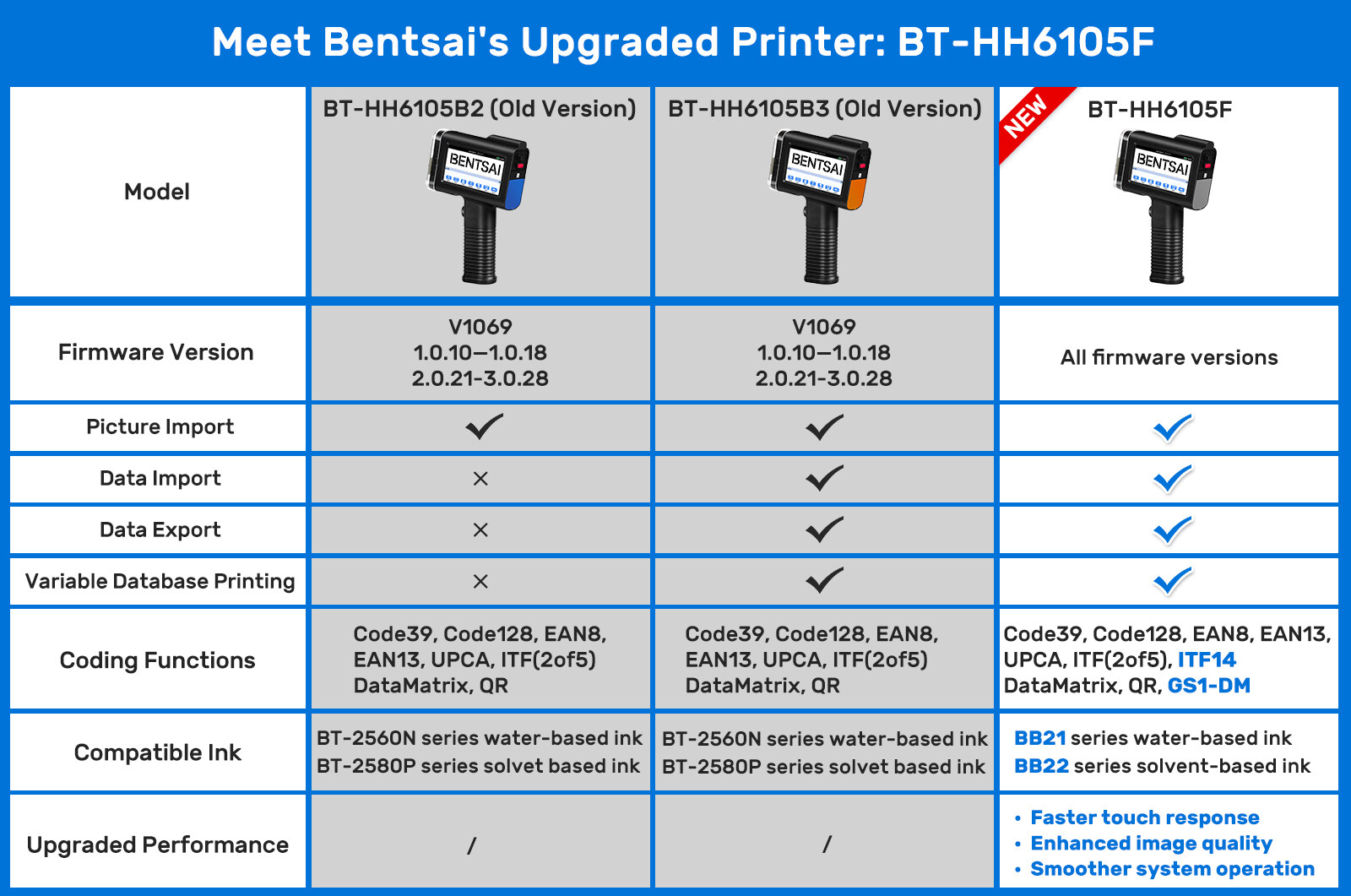 Bentsai 6105 series printer comparison