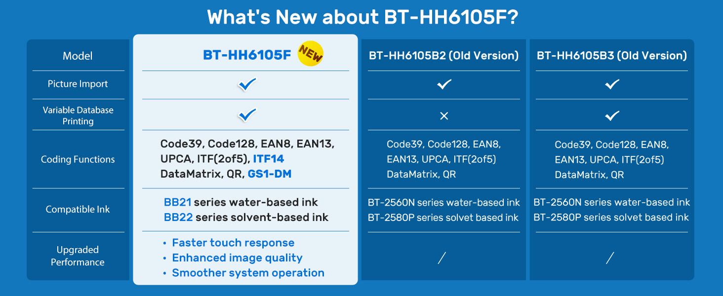 Bentsai 6105 series printer comparison