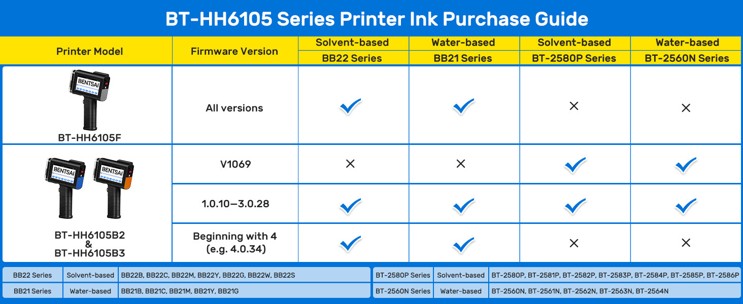 Ink purchase guide for BENTSAI 6105 Series handheld printer