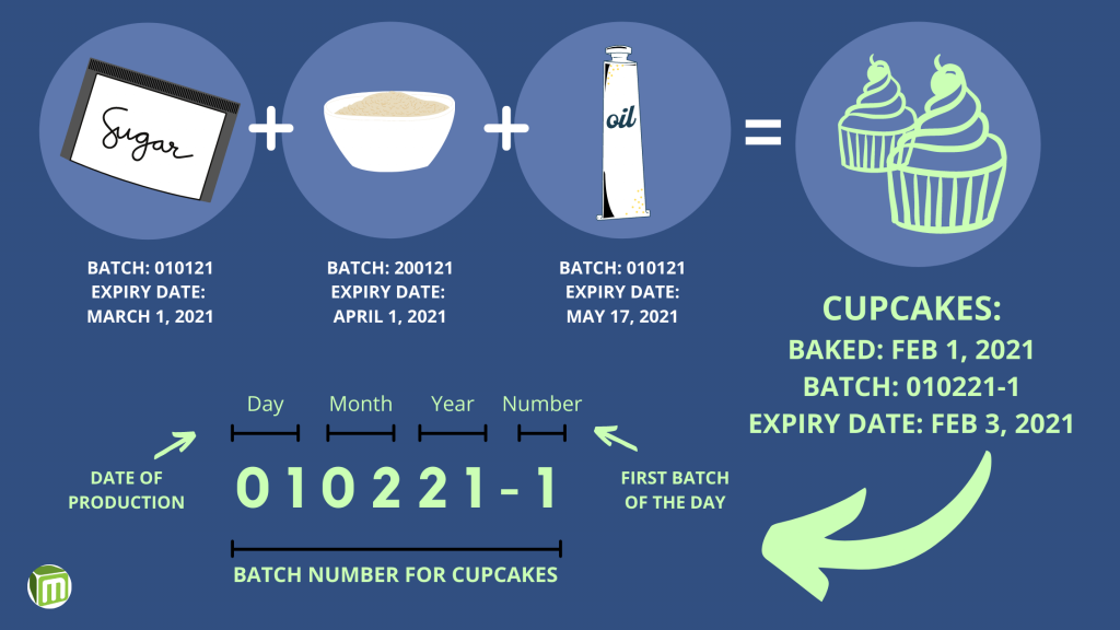 Example of how batch code is used in different industries