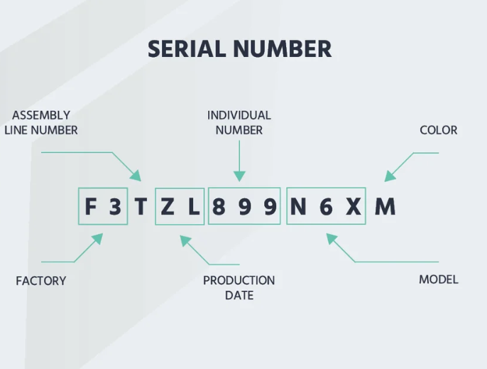 what is serial number