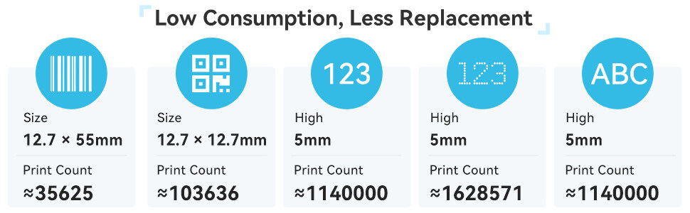 Bentsai ink consumption reference chart